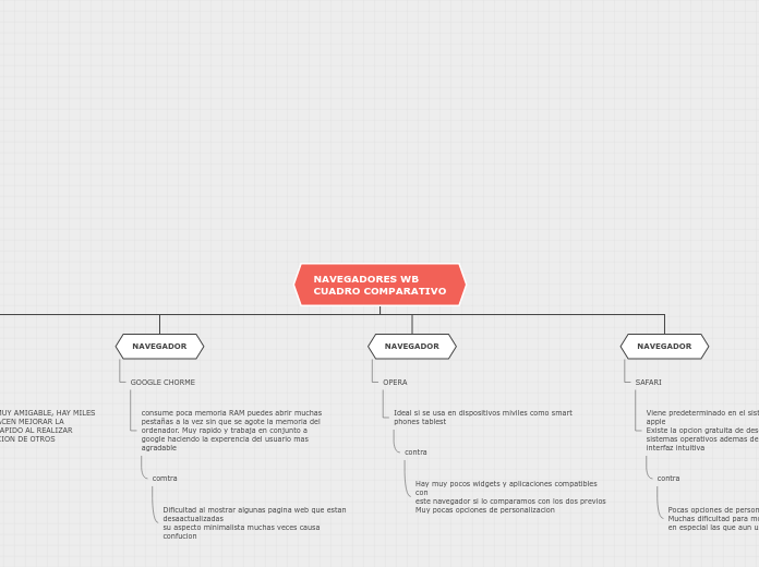 NAVEGADORES WB
CUADRO COMPARATIVO