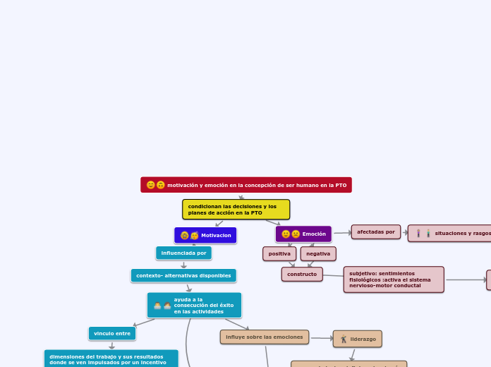 motivación y emoción en la concepción de ser humano en la PTO