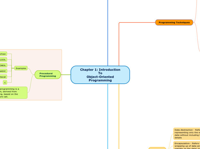 Chapter 1: Introduction
To
 Object-Oriented Programming