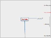 Task to Billing Proc