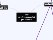 la contaminacion