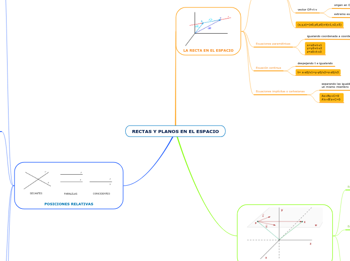 RECTAS Y PLANOS EN EL ESPACIO