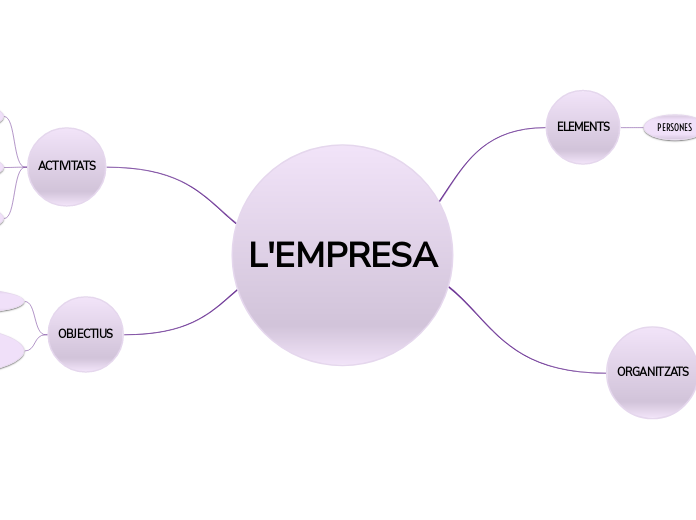 L'EMPRESA