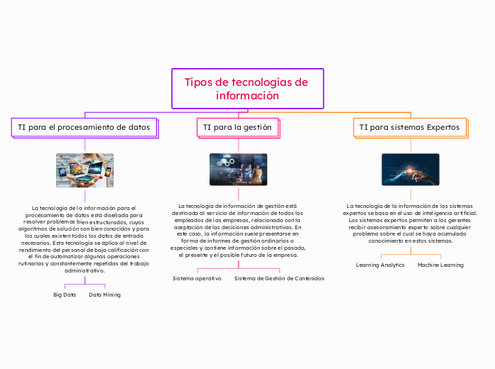 Tipos de tecnologías de información