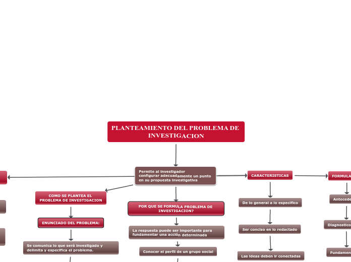 PLANTEAMIENTO DEL PROBLEMA DE INVESTIGACION