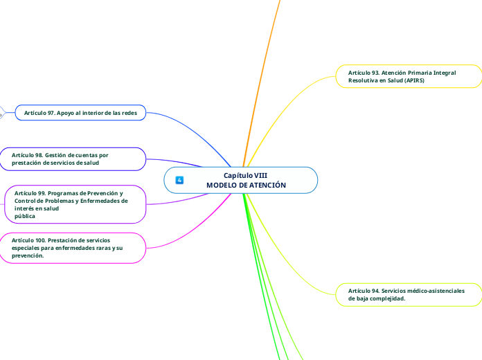                       Capítulo VIII                                        MODELO DE ATENCIÓN