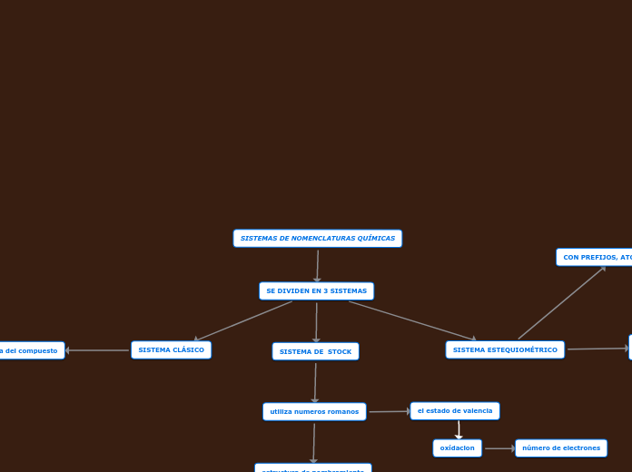 SISTEMAS DE NOMENCLATURAS QUÍMICAS