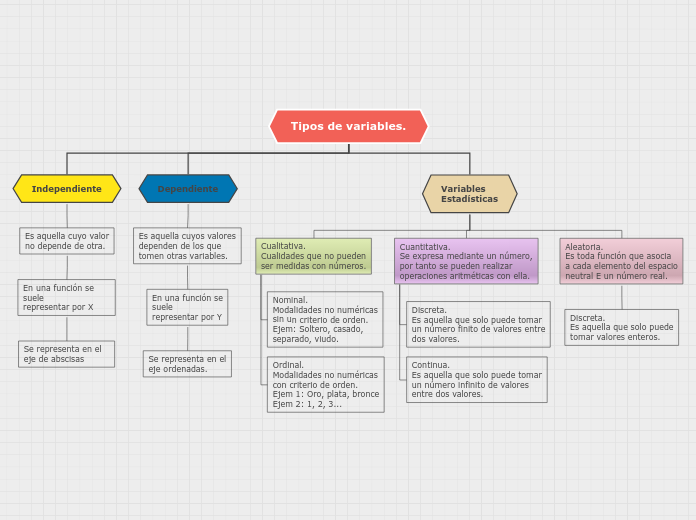 Tipos de variables