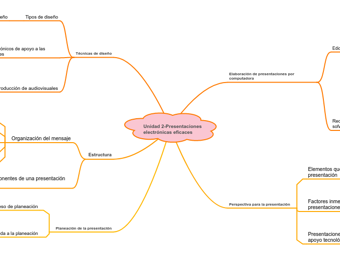 Unidad 2-Presentaciones electrónicas eficaces