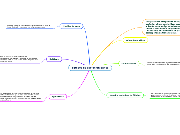 Equipos de uso en un Banco