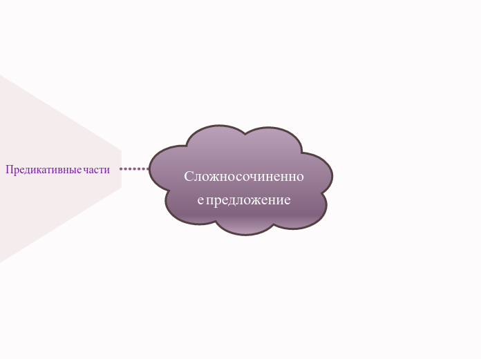 Сложносочиненное предложение