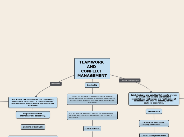 TEAMWORK AND CONFLICT MANAGEMENT