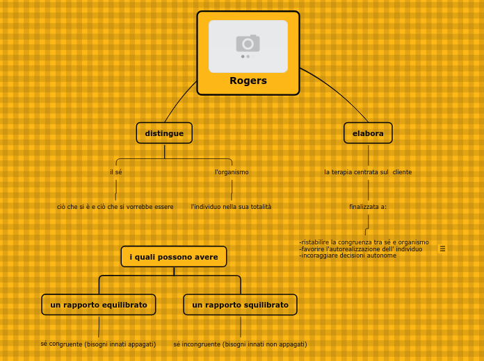 Organigramma ad albero