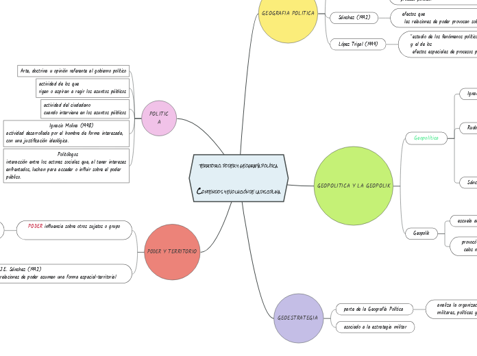 TERRITORIO, PODER Y GEOGRAFÍA POLÍTICA.CONTENIDOS Y EVOLUCIÓN DE LA DISCIPLINA.