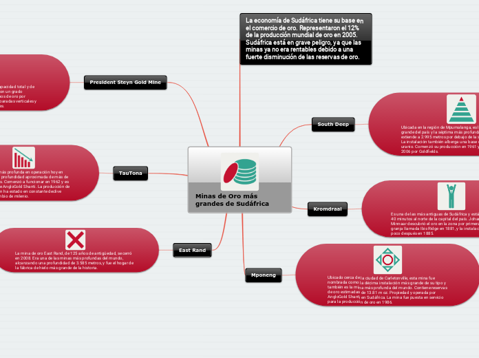 Minas de Oro más grandes de Sudáfrica
