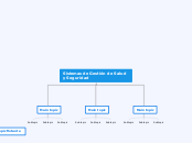 Sistemas de Gestión de Salud y Seguridad