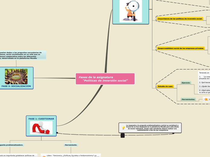 Fases asignatura políticas inversión social