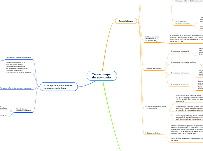Tercer mapa 
de Economía