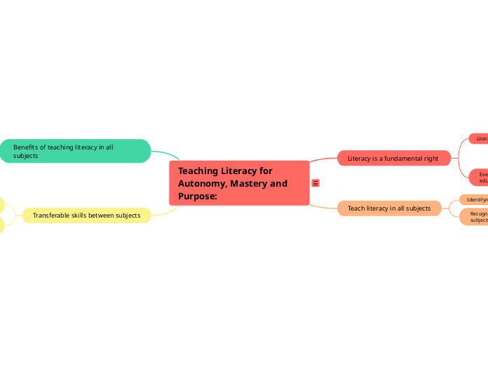 Teaching Literacy in all Subjects: