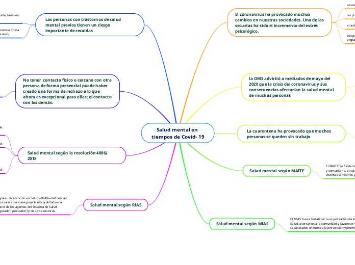 Salud mental en tiempos de Covid- 19