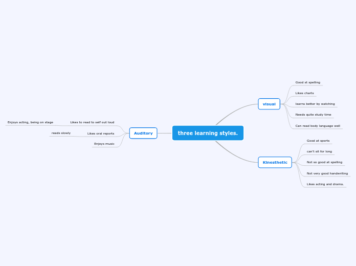 three learning styles.