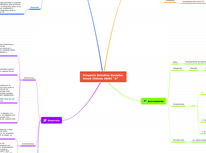 Proyecto Estudios Sociales              Josué Chávez 2BGU "A"
