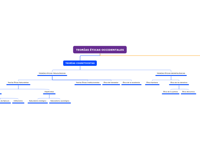 TEORÍAS ÉTICAS OCCIDENTALES