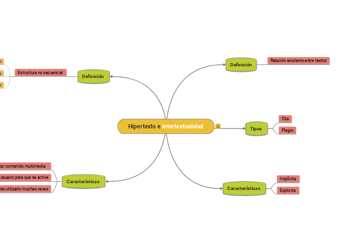 Hipertexto e Intertextualidad