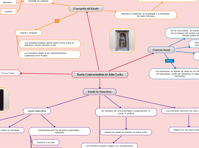 Teoría Contractualista de John Locke
