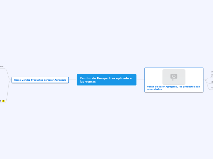 Cambio de Perspectiva aplicado a las Ventas