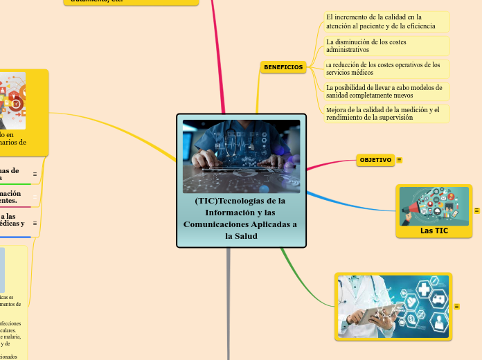 (TIC)Tecnologías de la Información y las Comunicaciones Aplicadas a la Salud