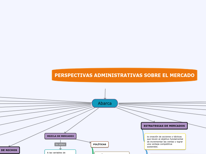 PERSPECTIVAS ADMINISTRATIVAS SOBRE EL MERCADO