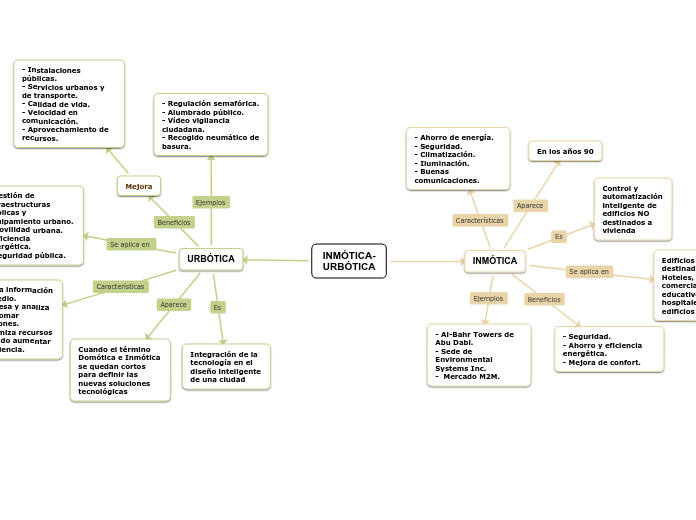 MAPA CONCEPTUAL