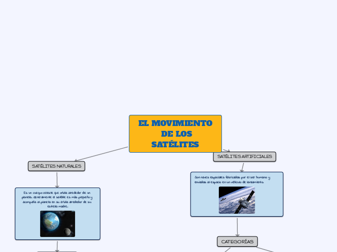 EL MOVIMIENTO
  DE LOS SATÉLITES