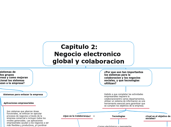 Capitulo 2:         Negocio electronico global y colaboracion