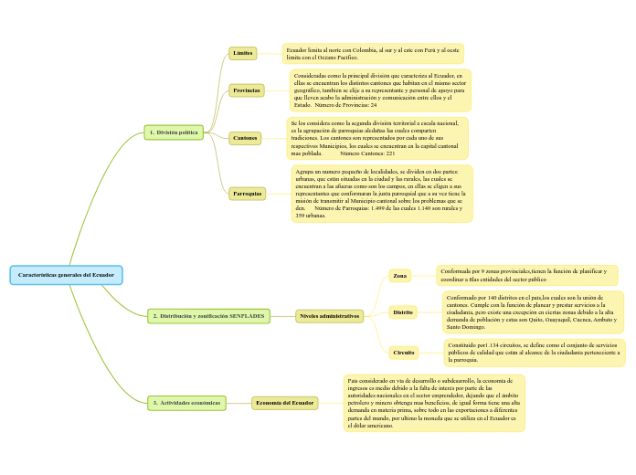 Características generales del Ecuador