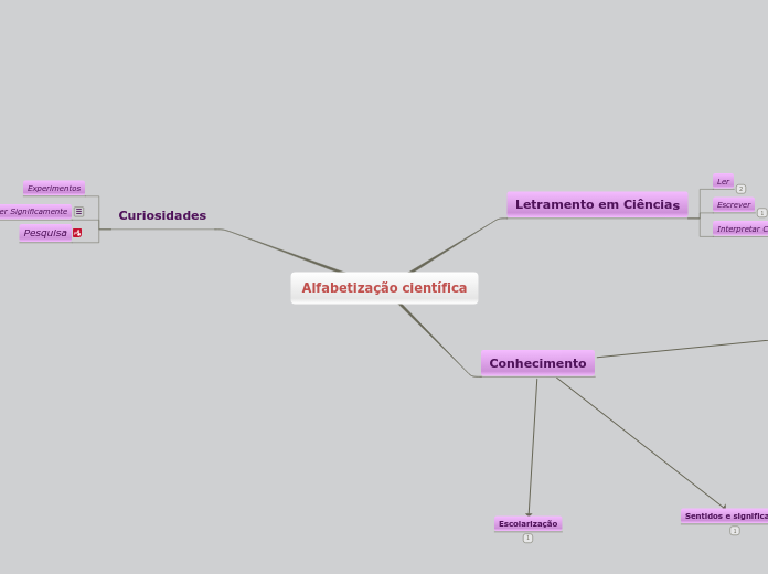 Alfabetização científica