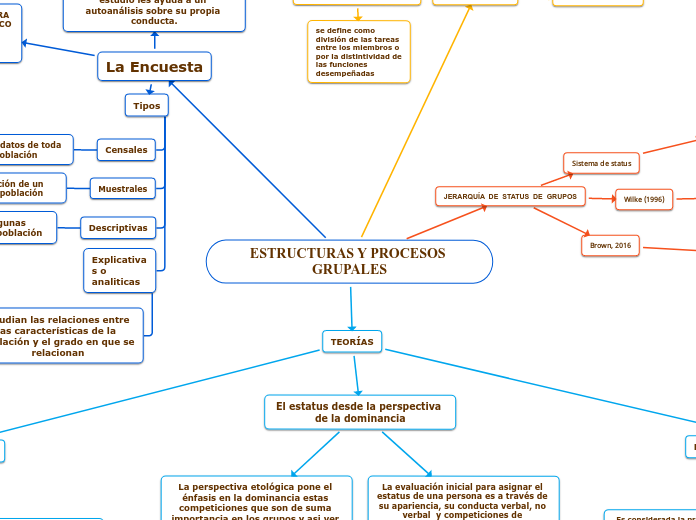 ESTRUCTURAS Y PROCESOS GRUPALES