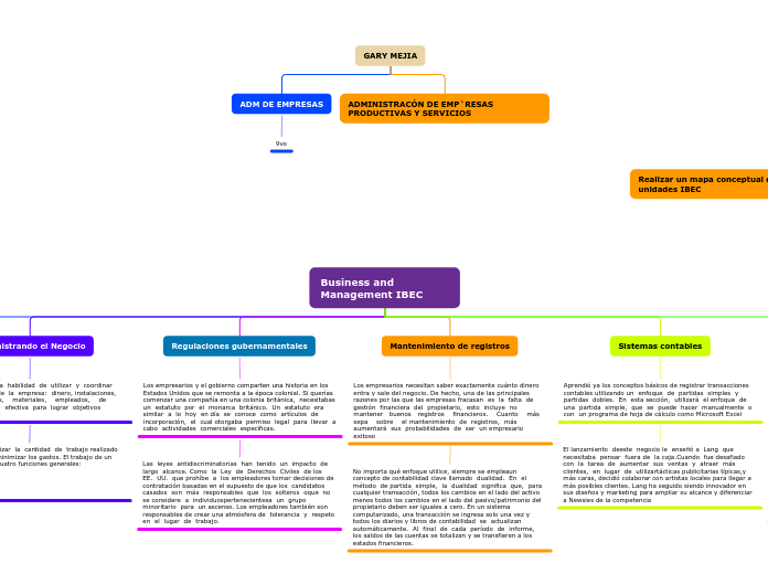 Mapa conceptual de todas las unidades IBEC