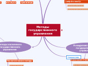 Методы государственного управления