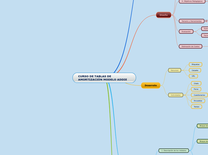 CURSO DE TABLAS DE AMORTIZACIÓN MODELO ADDIE