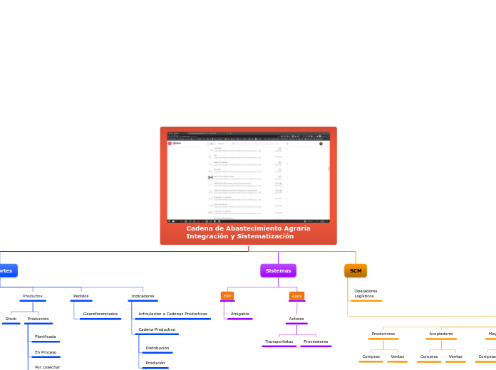 Cadena de Abastecimiento Agraria
Integración y Sistematización