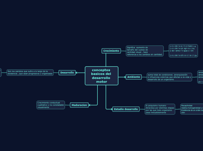 conceptos basicos del desarrollo motor