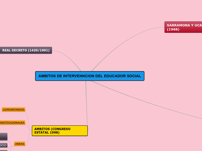 AMBITOS DE INTERVENNCION DEL EDUCADOR SOCIAL