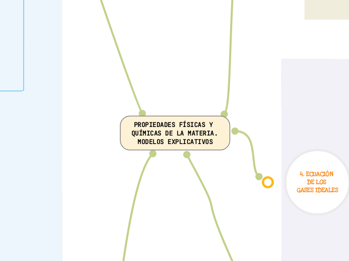 PROPIEDADES FÍSICAS Y QUÍMICAS DE LA MATERIA. MODELOS EXPLICATIVOS