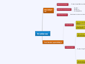 mapa mental de enseñanza