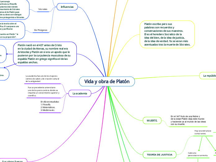 Vida y obra de Platón