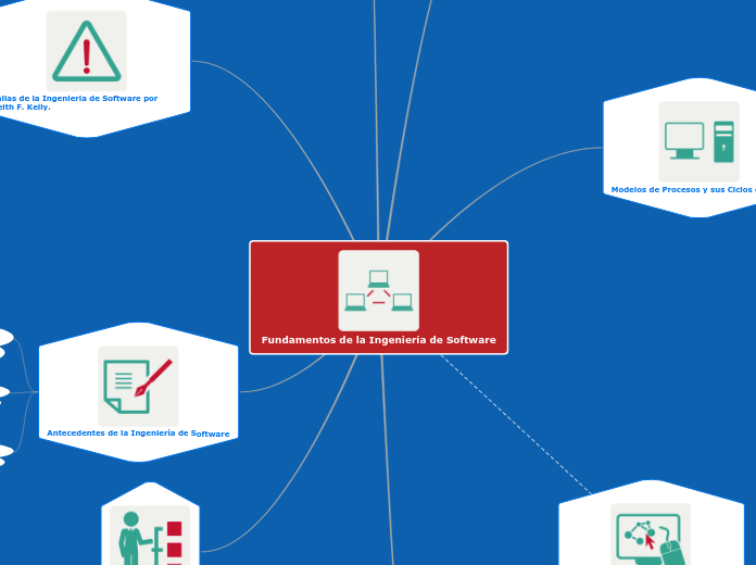 Fundamentos de la Ingeniería de Software