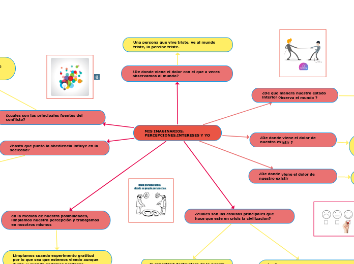 MIS IMAGINARIOS, PERCEPCIONES,INTERESES Y YO