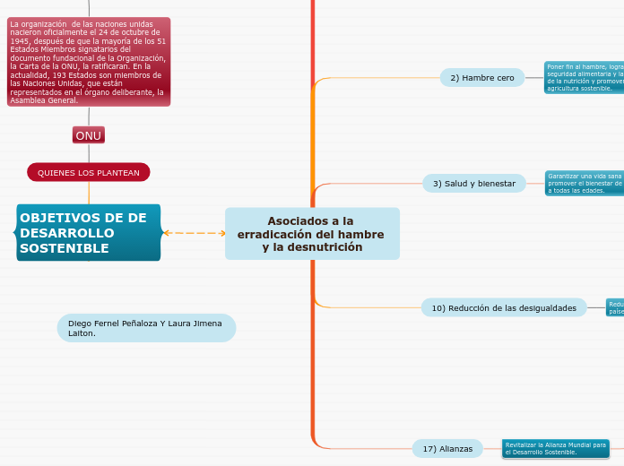 Asociados a la erradicación del hambre y la desnutrición